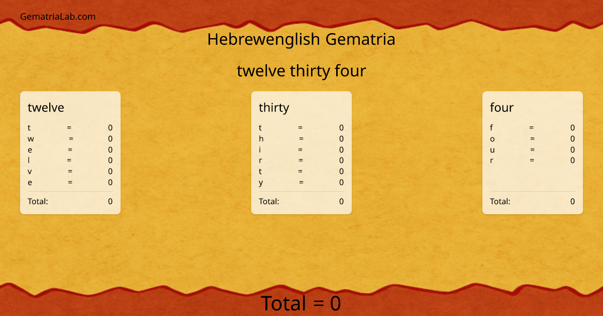 twelve thirty four in hebrewenglish Gematria
